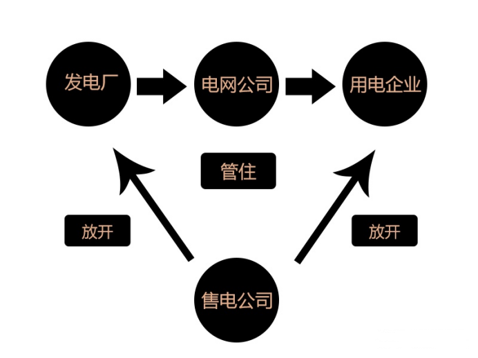 售電服務市場風起云涌2.png